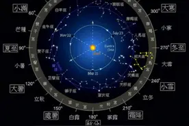 中国古代神话中的五大阵法，哪个阵法最厉害？图片