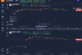 美股成交量跌至年内最低，跌破100亿股，有人已经部署抄底图片