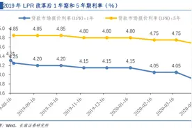 仅剩3个月！房贷切换新合同的时间快没了，1类人转换LPR更划算图片