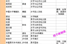 独家!北京奥运中国选手奖牌明细榜(订正版) 金榜第1 奖牌3罚3补图片