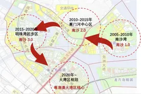 南沙占据广深价值风口，恒大阳光半岛已提前布局图片