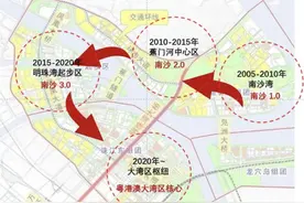 南沙占据广深价值风口，恒大阳光半岛已提前布局图片
