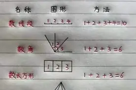小学数学公式汇总，获得网友们一致认可图片