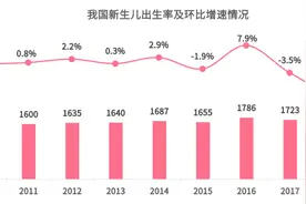 2020重启增长，母婴行业趋势与品类机会划重点图片