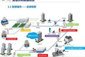 大数据+物联网智慧水务解决方案图片