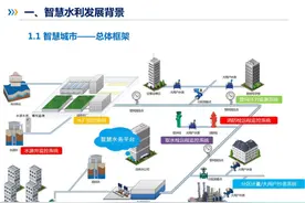 大数据+物联网智慧水务解决方案图片