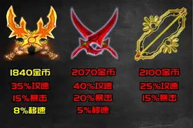 王者荣耀：无尽还是电刀？扬长补短我全都要！图片