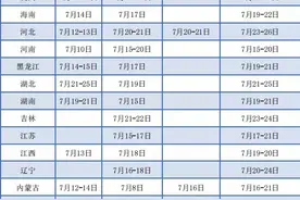 华北电力大学2021年高招录取进程及录取结果查询方式图片