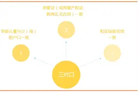 详细！重庆主城区小学划片对口初中全汇总图片