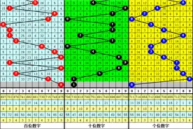 万人王21277期福彩3D分析：本期两胆参考19，直选类型关注大小小图片