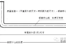 如何看图纸进行钢筋下料和计算？图片