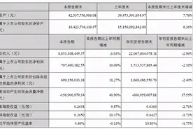 洞察 | 建筑装饰行业上市公司2020年前三季度财报解读图片