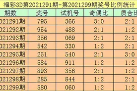 杨光21300期福彩3D推荐：今晚必出重号图片