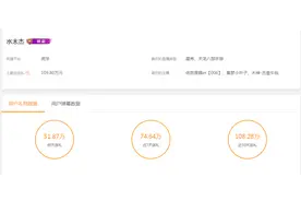 虎牙天龙八部出神豪，星秀7天超神。天下公会再收两大帝皇大哥！图片