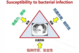 五次调整经验性抗菌用药才找准「要害」，经验教训何在？图片