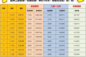 单价3字头！跳水下探4000+！高明惊现“腰砍”式降价盘图片