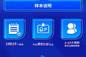 汽车之家《2020年乘用车新车质量报告》重磅发布图片