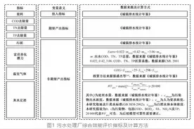 中国城镇污水处理厂综合效能评估图片