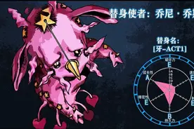 JOJO替身大全（十七）图片