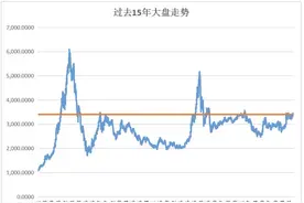 2021年，怎么买基金更赚钱？图片