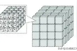 在医学图像分析中使用ICP算法进行点云配准图片