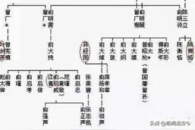 中国近代显赫的家族:浙江绍兴俞氏家族图片