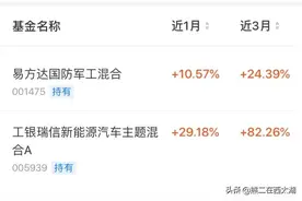 基金里的黑马，新能源车3个月涨幅已高达82%图片