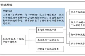 谷胱甘肽在干细胞“干性”及调控中的重要作用图片