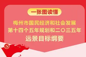 预计投资5468亿元、GDP年均增长6%...梅州“十四五”《规划纲要》发布图片
