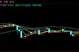 暴跌！黄金考验1800美元支撑，四个月下跌近300美元/盎司图片