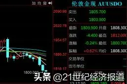 暴跌！黄金考验1800美元支撑，四个月下跌近300美元/盎司图片