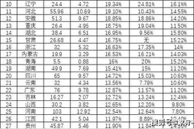 浅谈江苏高考（论18年后考上一本的概率）图片