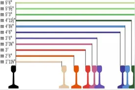 铁路的轨距到底有多少种，不同轨距的背后，其实是交通文化的表现图片