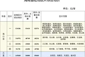 海南全省征地区片综合地价出炉，海口最高约13.42万/亩图片