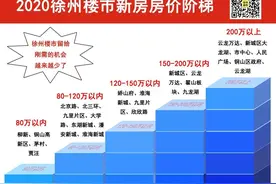 一网打尽！2020徐州最新房价梯队曝光！图片