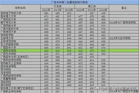 广西财经学院财务管理专业为何遇冷图片