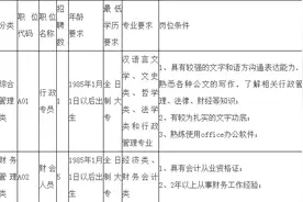 年薪6至8万，还有额外绩效奖！湘阴这家国企招人啦图片