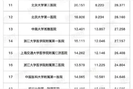 转存！复旦版中国医院排行榜图片