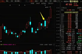 超级干货：如何判断股票业绩超预期？图片