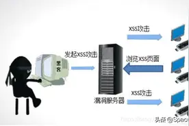 十八.XSS跨站脚本攻击原理及代码攻防演示（一）图片