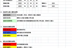 全自动Excel合并财务报表模板，附试算平衡表及附注，直接套用图片