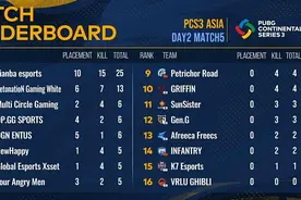 pcs洲际赛战报第二日(狂揽4鸡)图片