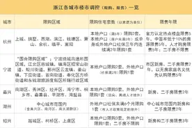 省内多地楼市调控接连升级！一个比一个狠！房价能压住吗图片