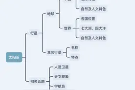 盈妈总结2岁娃天文地理启蒙经验图片