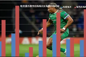 深度｜价值7千万英超过人王 阿达马·特劳雷 有机会重返巴萨吗图片