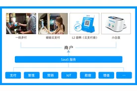 支付宝云支付怎么开通图片