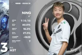 2020 LPL 夏季赛「春晚」落幕，iG 2:1 RNG 赛后复盘图片
