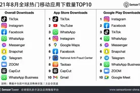 TikTok全球下载量突破30亿，13种变现方式，抢占红利正当时图片