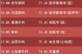 今年这些襄阳人评高级职称不用参加水平能力测试！附专业目录图片