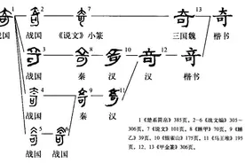 “奇”字释义图片
